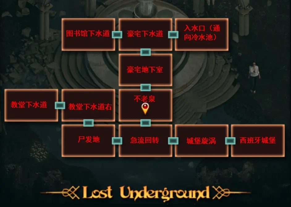 纳迪亚之宝 操作界面 页面配图 1