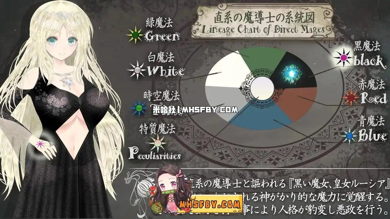 魔法师露娜 存档管理 预览图 3